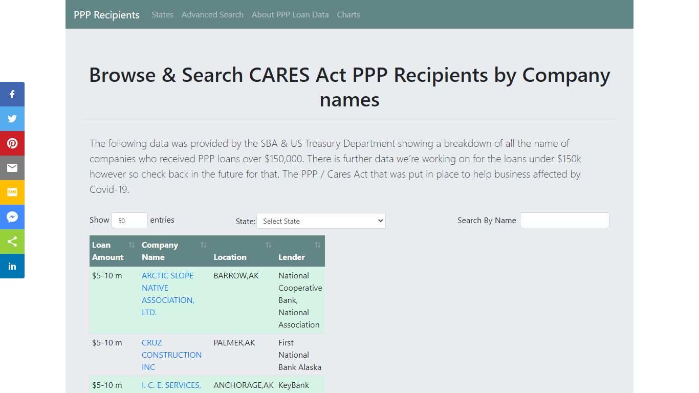 Searchable CARES Act & PPP Loan Recipient Data
